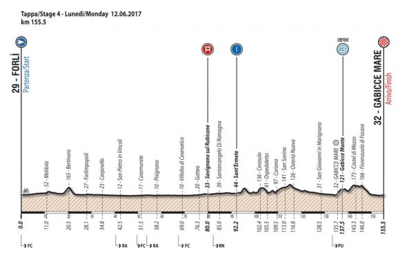 Giro d'Italia Under 23 Cicloturismo Gabicce