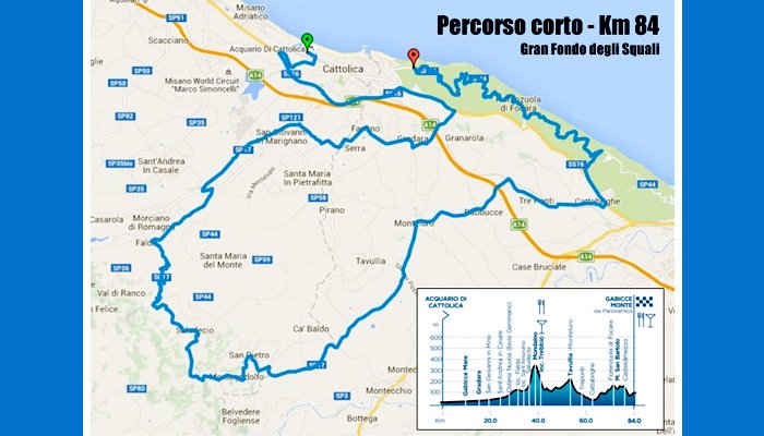 Percorso corto del Granfondo degli Squali